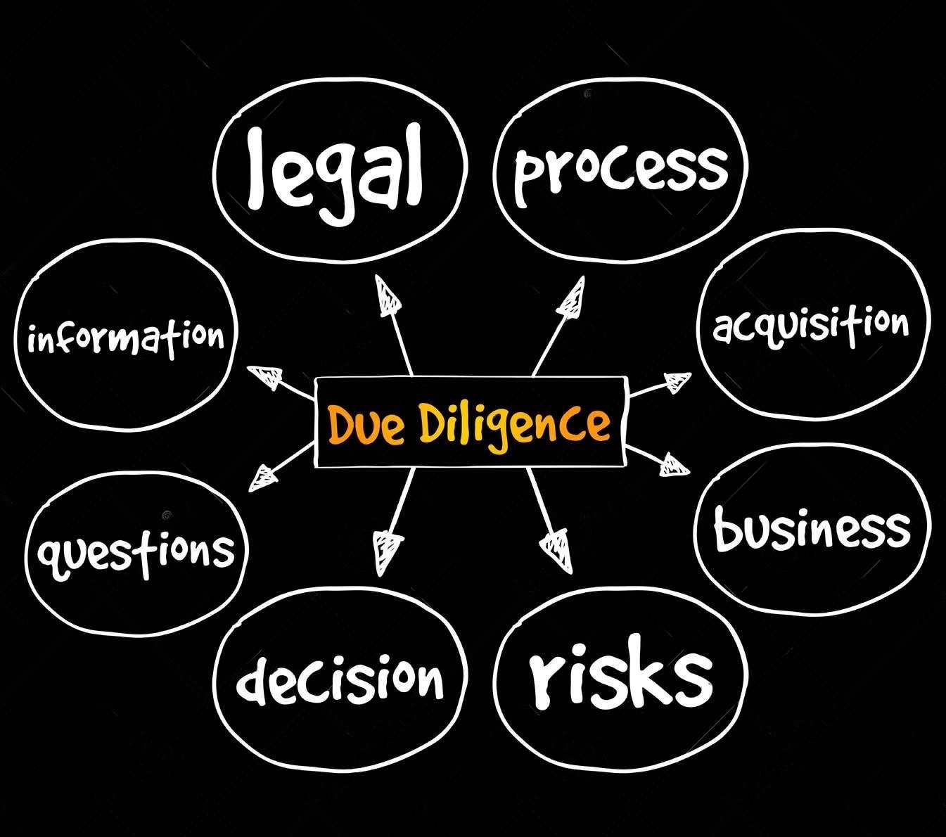 Active Inform Office